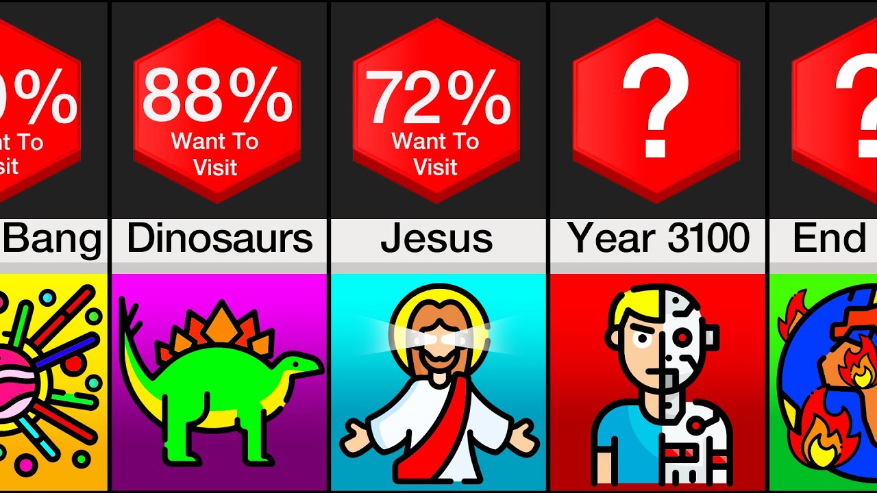 Probability Comparison: Top Time Travel Destinations